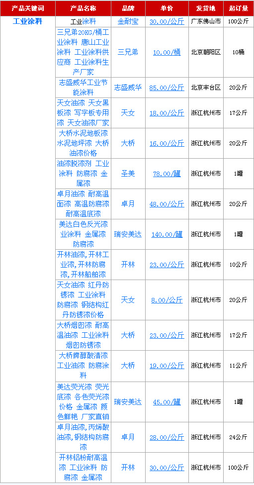 2015��5��20�չ��I(y��)Ϳ�Ϯa(ch��n)Ʒ��r