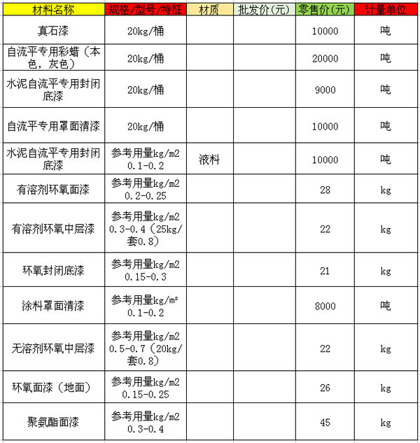 2015��ͨ��Ϳ�����r������