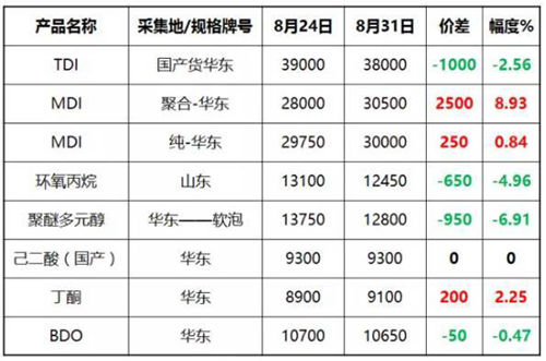 �q�r�M�Еr���@�Nԭ����һ�ܱ��q9.6%